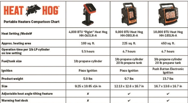 Heat Hog 9,000 BTU LP Portable Heater - Image 13