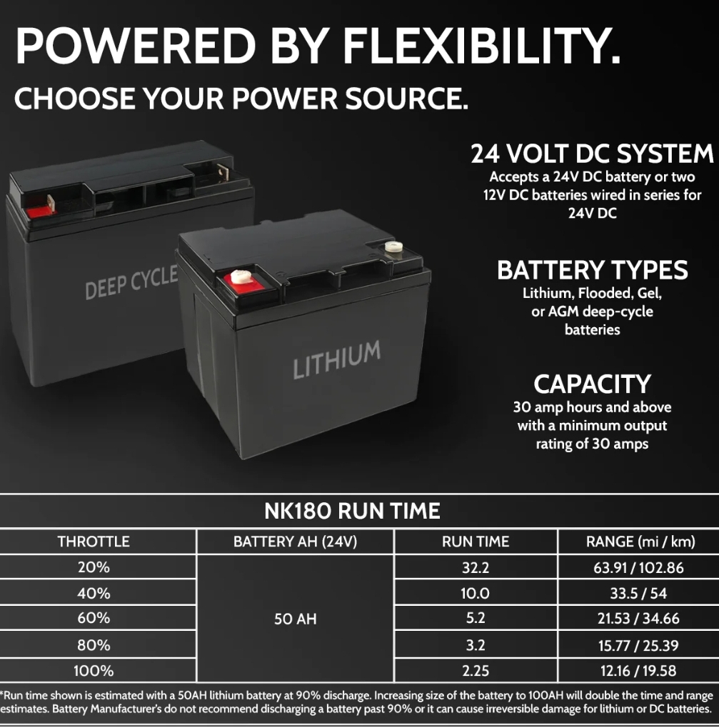 1.8HP ELECTRIC KAYAK MOTOR - Image 6